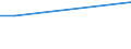 KN 12050010 /Exporte /Einheit = Preise (Euro/Tonne) /Partnerland: Irak /Meldeland: Europäische Union /12050010:Raps- Oder Ruebsensamen, zur Aussaat