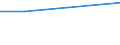 KN 12050010 /Exporte /Einheit = Preise (Euro/Tonne) /Partnerland: Malaysia /Meldeland: Europäische Union /12050010:Raps- Oder Ruebsensamen, zur Aussaat