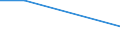 KN 12050010 /Exporte /Einheit = Preise (Euro/Tonne) /Partnerland: China /Meldeland: Europäische Union /12050010:Raps- Oder Ruebsensamen, zur Aussaat