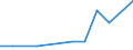 KN 12050010 /Exporte /Einheit = Preise (Euro/Tonne) /Partnerland: Australien /Meldeland: Europäische Union /12050010:Raps- Oder Ruebsensamen, zur Aussaat