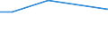 KN 12050010 /Exporte /Einheit = Preise (Euro/Tonne) /Partnerland: Nicht Ermittelte Laender  /Meldeland: Europäische Union /12050010:Raps- Oder Ruebsensamen, zur Aussaat