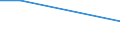 KN 12050010 /Exporte /Einheit = Preise (Euro/Tonne) /Partnerland: Nicht Ermittelte Laender  /Meldeland: Europäische Union /12050010:Raps- Oder Ruebsensamen, zur Aussaat