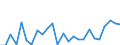 KN 12050010 /Exporte /Einheit = Preise (Euro/Tonne) /Partnerland: Intra-eur /Meldeland: Europäische Union /12050010:Raps- Oder Ruebsensamen, zur Aussaat