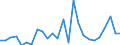 KN 12050010 /Exporte /Einheit = Preise (Euro/Tonne) /Partnerland: Extra-eur /Meldeland: Europäische Union /12050010:Raps- Oder Ruebsensamen, zur Aussaat