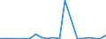 KN 12050010 /Exporte /Einheit = Mengen in Tonnen /Partnerland: Belgien /Meldeland: Europäische Union /12050010:Raps- Oder Ruebsensamen, zur Aussaat