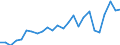 KN 12050090 /Exporte /Einheit = Preise (Euro/Tonne) /Partnerland: Niederlande /Meldeland: Europäische Union /12050090:Raps- Oder Ruebsensamen, Auch Geschrotet (Ausg. zur Aussaat)