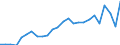 KN 12050090 /Exporte /Einheit = Preise (Euro/Tonne) /Partnerland: Deutschland /Meldeland: Europäische Union /12050090:Raps- Oder Ruebsensamen, Auch Geschrotet (Ausg. zur Aussaat)