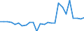 KN 12050090 /Exporte /Einheit = Preise (Euro/Tonne) /Partnerland: Italien /Meldeland: Europäische Union /12050090:Raps- Oder Ruebsensamen, Auch Geschrotet (Ausg. zur Aussaat)