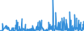 KN 12051010 /Exporte /Einheit = Preise (Euro/Tonne) /Partnerland: Niederlande /Meldeland: Eur27_2020 /12051010:Rapssamen Oder Rübsensamen, Erucasäurearm `deren Fettes Öl Einen Erucasäuregehalt von < 2 ght Aufweist und Deren Feste Bestandteile Einen Gehalt an Glucosinolaten von < 30 Micromol/g Aufweisen`, zur Aussaat