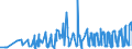 KN 12051010 /Exporte /Einheit = Preise (Euro/Tonne) /Partnerland: Griechenland /Meldeland: Eur27_2020 /12051010:Rapssamen Oder Rübsensamen, Erucasäurearm `deren Fettes Öl Einen Erucasäuregehalt von < 2 ght Aufweist und Deren Feste Bestandteile Einen Gehalt an Glucosinolaten von < 30 Micromol/g Aufweisen`, zur Aussaat