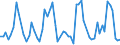 KN 12051010 /Exporte /Einheit = Preise (Euro/Tonne) /Partnerland: Ver.koenigreich(Ohne Nordirland) /Meldeland: Eur27_2020 /12051010:Rapssamen Oder Rübsensamen, Erucasäurearm `deren Fettes Öl Einen Erucasäuregehalt von < 2 ght Aufweist und Deren Feste Bestandteile Einen Gehalt an Glucosinolaten von < 30 Micromol/g Aufweisen`, zur Aussaat