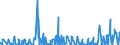 KN 12051010 /Exporte /Einheit = Preise (Euro/Tonne) /Partnerland: Schweiz /Meldeland: Eur27_2020 /12051010:Rapssamen Oder Rübsensamen, Erucasäurearm `deren Fettes Öl Einen Erucasäuregehalt von < 2 ght Aufweist und Deren Feste Bestandteile Einen Gehalt an Glucosinolaten von < 30 Micromol/g Aufweisen`, zur Aussaat