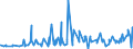 KN 12051010 /Exporte /Einheit = Preise (Euro/Tonne) /Partnerland: Tuerkei /Meldeland: Eur27_2020 /12051010:Rapssamen Oder Rübsensamen, Erucasäurearm `deren Fettes Öl Einen Erucasäuregehalt von < 2 ght Aufweist und Deren Feste Bestandteile Einen Gehalt an Glucosinolaten von < 30 Micromol/g Aufweisen`, zur Aussaat