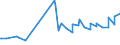 KN 12051010 /Exporte /Einheit = Preise (Euro/Tonne) /Partnerland: Bosn.-herzegowina /Meldeland: Eur27_2020 /12051010:Rapssamen Oder Rübsensamen, Erucasäurearm `deren Fettes Öl Einen Erucasäuregehalt von < 2 ght Aufweist und Deren Feste Bestandteile Einen Gehalt an Glucosinolaten von < 30 Micromol/g Aufweisen`, zur Aussaat