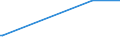 KN 12051010 /Exporte /Einheit = Preise (Euro/Tonne) /Partnerland: Philippinen /Meldeland: Europäische Union /12051010:Rapssamen Oder Rübsensamen, Erucasäurearm `deren Fettes Öl Einen Erucasäuregehalt von < 2 ght Aufweist und Deren Feste Bestandteile Einen Gehalt an Glucosinolaten von < 30 Micromol/g Aufweisen`, zur Aussaat