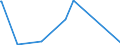 KN 12051090 /Exporte /Einheit = Preise (Euro/Tonne) /Partnerland: Moldau /Meldeland: Eur27_2020 /12051090:Rapssamen Oder Rübsensamen, Erucasäurearm `deren Fettes Öl Einen Erucasäuregehalt von < 2 ght Aufweist und Deren Feste Bestandteile Einen Gehalt an Glucosinolaten von < 30 Micromol/g Aufweisen`, Auch Geschrotet (Ausg. zur Aussaat)