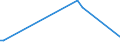 KN 12051090 /Exporte /Einheit = Preise (Euro/Tonne) /Partnerland: Kasachstan /Meldeland: Europäische Union /12051090:Rapssamen Oder Rübsensamen, Erucasäurearm `deren Fettes Öl Einen Erucasäuregehalt von < 2 ght Aufweist und Deren Feste Bestandteile Einen Gehalt an Glucosinolaten von < 30 Micromol/g Aufweisen`, Auch Geschrotet (Ausg. zur Aussaat)