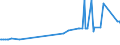 KN 12051090 /Exporte /Einheit = Preise (Euro/Tonne) /Partnerland: Marokko /Meldeland: Eur27_2020 /12051090:Rapssamen Oder Rübsensamen, Erucasäurearm `deren Fettes Öl Einen Erucasäuregehalt von < 2 ght Aufweist und Deren Feste Bestandteile Einen Gehalt an Glucosinolaten von < 30 Micromol/g Aufweisen`, Auch Geschrotet (Ausg. zur Aussaat)