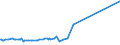 KN 12051090 /Exporte /Einheit = Preise (Euro/Tonne) /Partnerland: Suedafrika /Meldeland: Europäische Union /12051090:Rapssamen Oder Rübsensamen, Erucasäurearm `deren Fettes Öl Einen Erucasäuregehalt von < 2 ght Aufweist und Deren Feste Bestandteile Einen Gehalt an Glucosinolaten von < 30 Micromol/g Aufweisen`, Auch Geschrotet (Ausg. zur Aussaat)