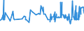 KN 12051090 /Exporte /Einheit = Preise (Euro/Tonne) /Partnerland: Zypern /Meldeland: Eur27_2020 /12051090:Rapssamen Oder Rübsensamen, Erucasäurearm `deren Fettes Öl Einen Erucasäuregehalt von < 2 ght Aufweist und Deren Feste Bestandteile Einen Gehalt an Glucosinolaten von < 30 Micromol/g Aufweisen`, Auch Geschrotet (Ausg. zur Aussaat)