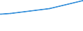 KN 12051090 /Exporte /Einheit = Preise (Euro/Tonne) /Partnerland: Irak /Meldeland: Eur27_2020 /12051090:Rapssamen Oder Rübsensamen, Erucasäurearm `deren Fettes Öl Einen Erucasäuregehalt von < 2 ght Aufweist und Deren Feste Bestandteile Einen Gehalt an Glucosinolaten von < 30 Micromol/g Aufweisen`, Auch Geschrotet (Ausg. zur Aussaat)