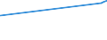 KN 12051090 /Exporte /Einheit = Preise (Euro/Tonne) /Partnerland: Nicht Ermittelte Laender Extra /Meldeland: Eur27_2020 /12051090:Rapssamen Oder Rübsensamen, Erucasäurearm `deren Fettes Öl Einen Erucasäuregehalt von < 2 ght Aufweist und Deren Feste Bestandteile Einen Gehalt an Glucosinolaten von < 30 Micromol/g Aufweisen`, Auch Geschrotet (Ausg. zur Aussaat)