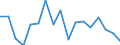 KN 12051090 /Exporte /Einheit = Preise (Euro/Tonne) /Partnerland: Geheime Intra /Meldeland: Europäische Union /12051090:Rapssamen Oder Rübsensamen, Erucasäurearm `deren Fettes Öl Einen Erucasäuregehalt von < 2 ght Aufweist und Deren Feste Bestandteile Einen Gehalt an Glucosinolaten von < 30 Micromol/g Aufweisen`, Auch Geschrotet (Ausg. zur Aussaat)