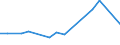 KN 12071010 /Exporte /Einheit = Preise (Euro/Tonne) /Partnerland: Deutschland /Meldeland: Europäische Union /12071010:Palmnsse und Palmkerne, zur Aussaat