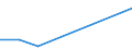 KN 12071010 /Exporte /Einheit = Preise (Euro/Tonne) /Partnerland: Irland /Meldeland: Europäische Union /12071010:Palmnsse und Palmkerne, zur Aussaat