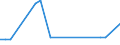 KN 12071010 /Exporte /Einheit = Preise (Euro/Tonne) /Partnerland: Oesterreich /Meldeland: Europäische Union /12071010:Palmnsse und Palmkerne, zur Aussaat