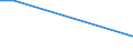 KN 12071010 /Exporte /Einheit = Preise (Euro/Tonne) /Partnerland: Tuerkei /Meldeland: Europäische Union /12071010:Palmnsse und Palmkerne, zur Aussaat