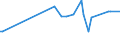 KN 12071010 /Exporte /Einheit = Preise (Euro/Tonne) /Partnerland: Ungarn /Meldeland: Europäische Union /12071010:Palmnsse und Palmkerne, zur Aussaat