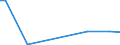 KN 12071010 /Exporte /Einheit = Preise (Euro/Tonne) /Partnerland: Vereinigte Staaten von Amerika /Meldeland: Europäische Union /12071010:Palmnsse und Palmkerne, zur Aussaat