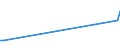 KN 12071010 /Exporte /Einheit = Preise (Euro/Tonne) /Partnerland: Australien /Meldeland: Europäische Union /12071010:Palmnsse und Palmkerne, zur Aussaat