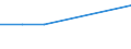 KN 12071010 /Exporte /Einheit = Mengen in Tonnen /Partnerland: Finnland /Meldeland: Europäische Union /12071010:Palmnsse und Palmkerne, zur Aussaat