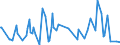 KN 12071090 /Exporte /Einheit = Preise (Euro/Tonne) /Partnerland: Deutschland /Meldeland: Europäische Union /12071090:Palmnsse und Palmkerne, Auch Geschrotet (Ausg. zur Aussaat)