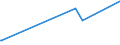 KN 12072010 /Exporte /Einheit = Preise (Euro/Tonne) /Partnerland: Oesterreich /Meldeland: Europäische Union /12072010:Baumwollsamen zur Aussaat