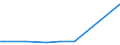 KN 12072010 /Exporte /Einheit = Preise (Euro/Tonne) /Partnerland: Schweiz /Meldeland: Europäische Union /12072010:Baumwollsamen zur Aussaat