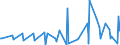 KN 12072010 /Exporte /Einheit = Preise (Euro/Tonne) /Partnerland: Tuerkei /Meldeland: Europäische Union /12072010:Baumwollsamen zur Aussaat