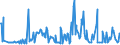 KN 12072010 /Exporte /Einheit = Preise (Euro/Tonne) /Partnerland: Intra-eur /Meldeland: Europäische Union /12072010:Baumwollsamen zur Aussaat