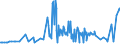 KN 12072090 /Exporte /Einheit = Preise (Euro/Tonne) /Partnerland: Deutschland /Meldeland: Europäische Union /12072090:Baumwollsamen, Auch Geschrotet (Ausg. zur Aussaat)