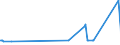 KN 12072090 /Exporte /Einheit = Preise (Euro/Tonne) /Partnerland: Ver.koenigreich /Meldeland: Europäische Union /12072090:Baumwollsamen, Auch Geschrotet (Ausg. zur Aussaat)