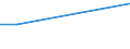 CN 12072090 /Exports /Unit = Prices (Euro/ton) /Partner: Slovenia /Reporter: European Union /12072090:Cotton Seeds, Whether or not Broken (Excl. for Sowing)