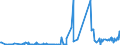 KN 12072900 /Exporte /Einheit = Preise (Euro/Tonne) /Partnerland: Niederlande /Meldeland: Eur27_2020 /12072900:Baumwollsamen (Ausg. zur Aussaat)