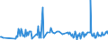 KN 12072900 /Exporte /Einheit = Preise (Euro/Tonne) /Partnerland: Deutschland /Meldeland: Eur27_2020 /12072900:Baumwollsamen (Ausg. zur Aussaat)