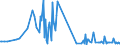 KN 12072900 /Exporte /Einheit = Preise (Euro/Tonne) /Partnerland: Irland /Meldeland: Eur27_2020 /12072900:Baumwollsamen (Ausg. zur Aussaat)