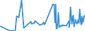 KN 12072900 /Exporte /Einheit = Preise (Euro/Tonne) /Partnerland: Belgien /Meldeland: Eur27_2020 /12072900:Baumwollsamen (Ausg. zur Aussaat)