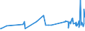 KN 12072900 /Exporte /Einheit = Preise (Euro/Tonne) /Partnerland: Schweden /Meldeland: Eur27_2020 /12072900:Baumwollsamen (Ausg. zur Aussaat)