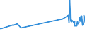 KN 12072900 /Exporte /Einheit = Preise (Euro/Tonne) /Partnerland: Finnland /Meldeland: Eur27_2020 /12072900:Baumwollsamen (Ausg. zur Aussaat)