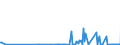 KN 12072900 /Exporte /Einheit = Preise (Euro/Tonne) /Partnerland: Schweiz /Meldeland: Eur27_2020 /12072900:Baumwollsamen (Ausg. zur Aussaat)